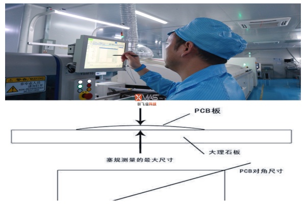 PCB翘曲对SMT组装加工过程有什么影响